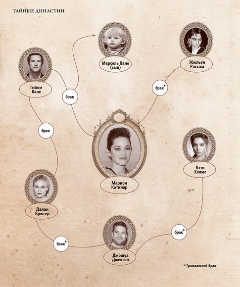 Как Морион Котийар связана с Дайан Крюгер?