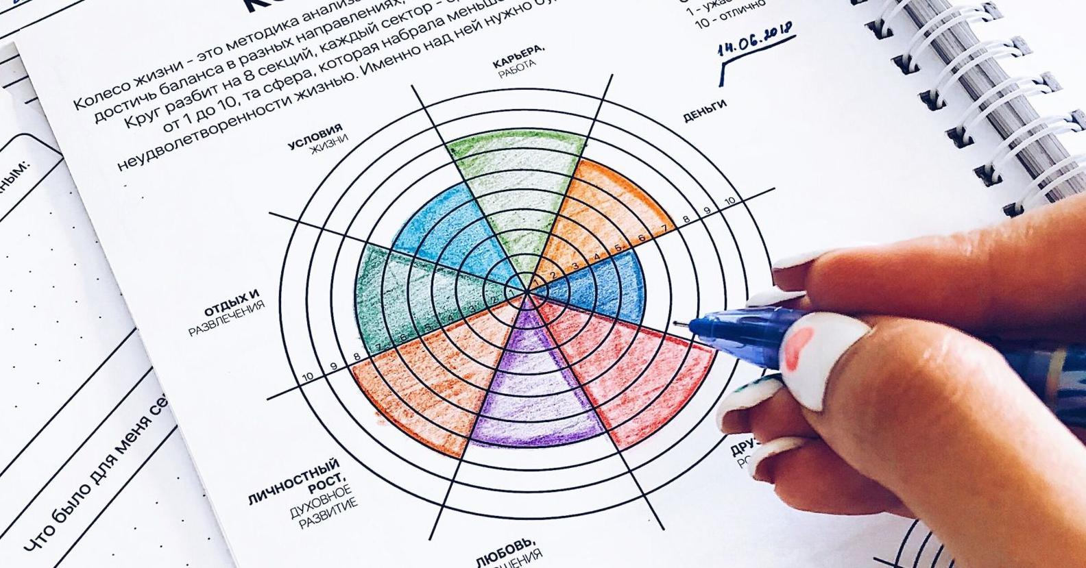 Что такое колесо баланса и почему его рекомендуют психологи - Психология -  WomanHit.ru